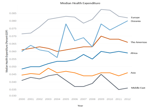 A Guide to Colorblind-Friendly Visualizations